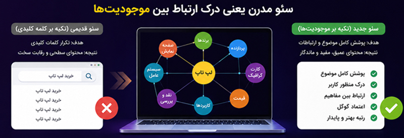جستجوی هوش مصنوعی گوگل در I/O 2026؛ انقلابی در سئو و تولید محتوا 3 google ai search io 2026 seo guide 01 جستجوی هوش مصنوعی گوگل در I/O 2026؛ انقلابی در سئو و تولید محتوا