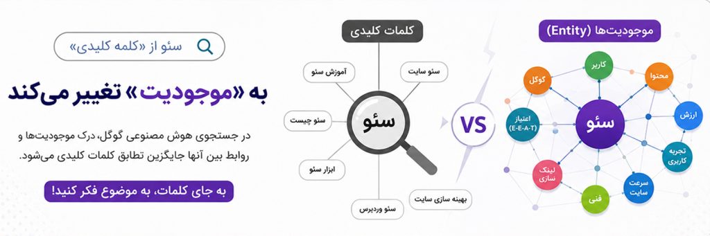 جستجوی هوش مصنوعی گوگل در I/O 2026؛ انقلابی در سئو و تولید محتوا 4 آینده سئو در سالهای آینده جستجوی هوش مصنوعی گوگل