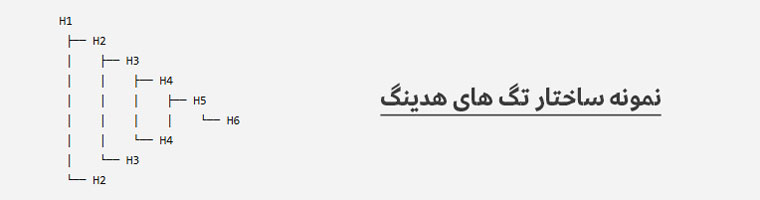 راهنمای جامع تگ های هدینگ در سئو ؛ هر تگ را کجا و چگونه استفاده کنیم؟ 2 استفاده از تگ های هدینگ در سئو