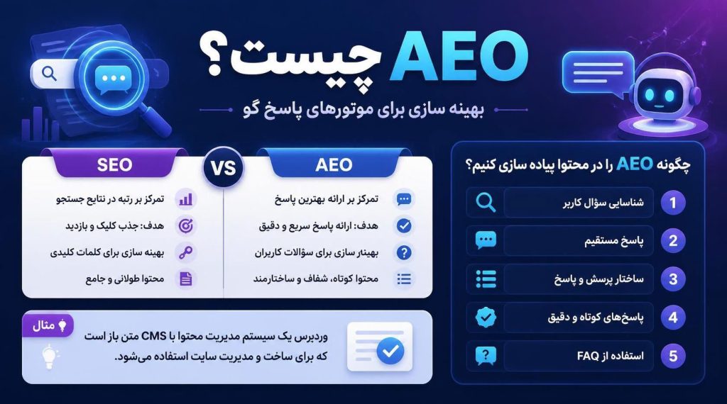 AEO چیست ؟ اصول سئو در 2026