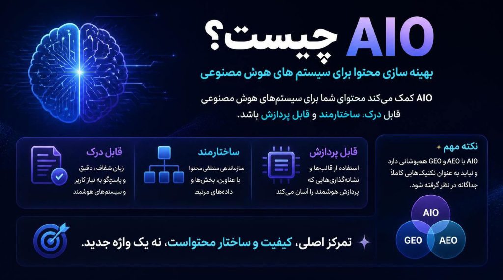 AIO چیست ؟ اصول سئو در 2026