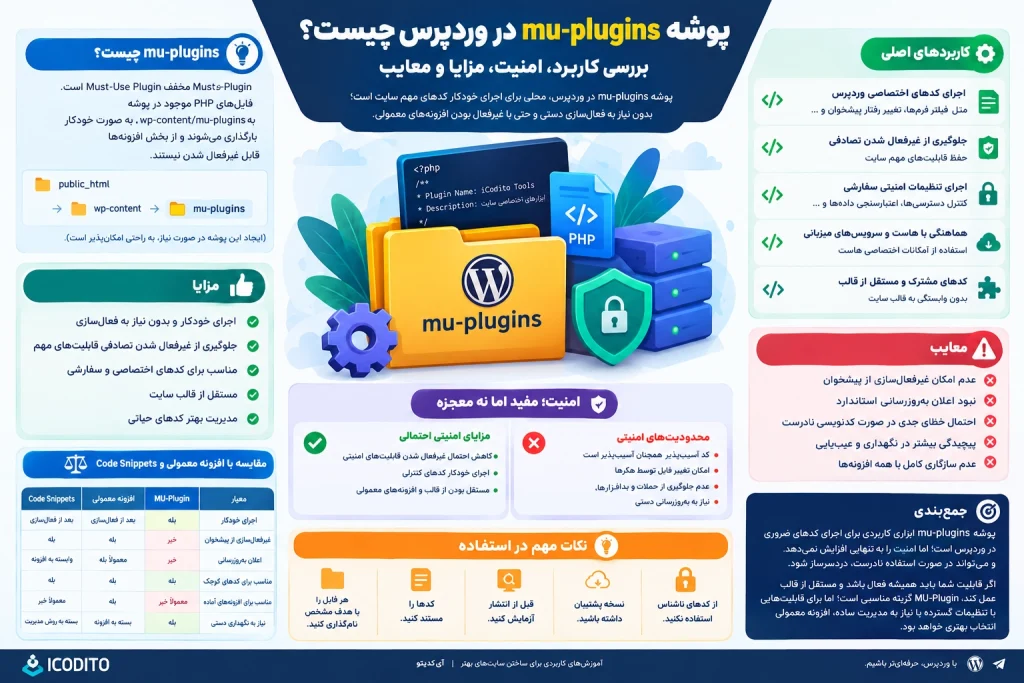 پوشه mu-plugins در وردپرس چیست؟ بررسی کاربرد، امنیت و معایب 2 پوشه mu-plugins در وردپرس چیست؟ بررسی کاربرد، امنیت و معایب
